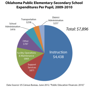 expenditures-per-pupil-20092010