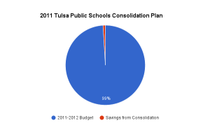 tps-2011-consolidation-chart